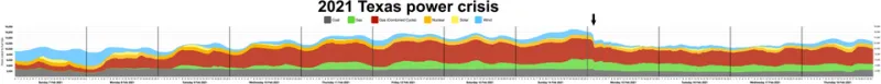 Powering Texas on Texas Terms: The Case Against Federal Energy Mandates